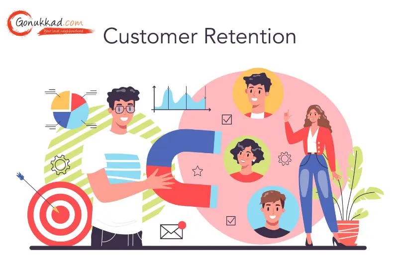 Customer Acquisition Strategy