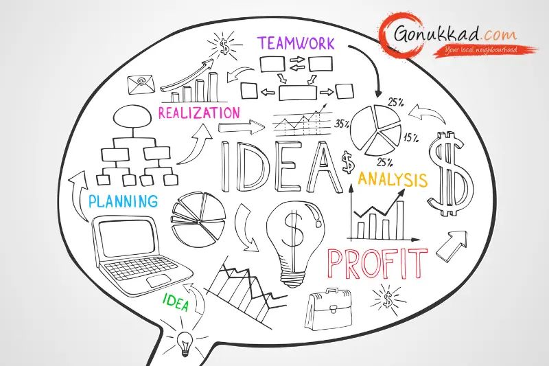 Marketing Ideas For Shop Owners