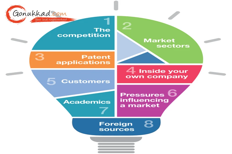 Meesho Product Ideas 
